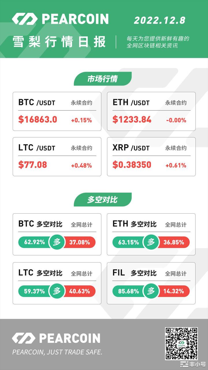 Pearcoin：2023年ETH支撑位或在1000美元