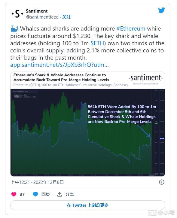 以太坊鲨鱼和鲸鱼在两天内增加了近7亿美元的ETH