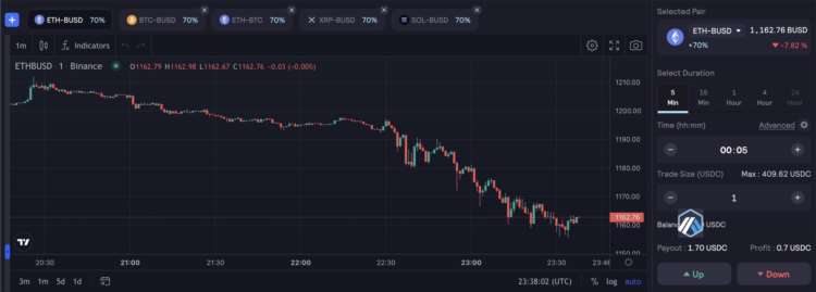 一文速览7个去中心化期权协议