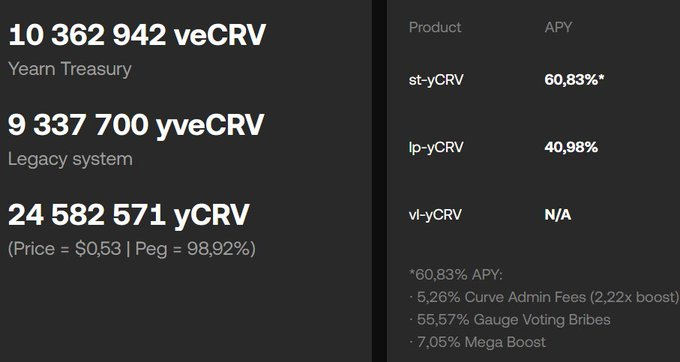 Curve流动性的「包装」之战一览Yearn或成最终赢家？