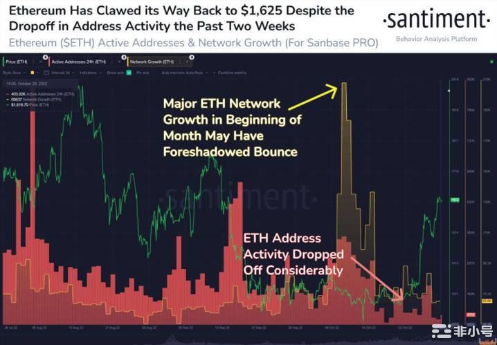 以太坊将在未来几周内将牛市推高——ETH能否对抗BTC？