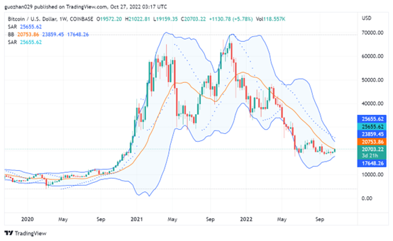 ForesightVentures市场周报：市场掉头反弹L2景气度高企