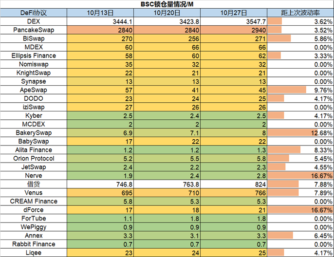 ForesightVentures市场周报：市场掉头反弹L2景气度高企