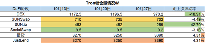 ForesightVentures市场周报：市场掉头反弹L2景气度高企