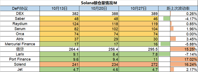 ForesightVentures市场周报：市场掉头反弹L2景气度高企