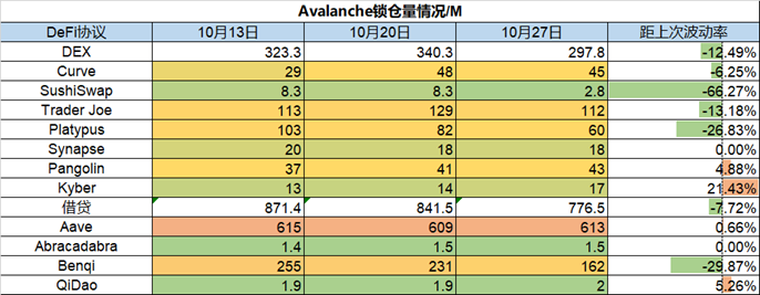 ForesightVentures市场周报：市场掉头反弹L2景气度高企