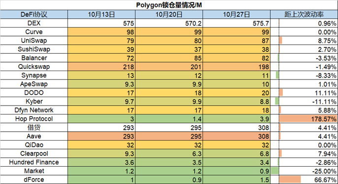 ForesightVentures市场周报：市场掉头反弹L2景气度高企