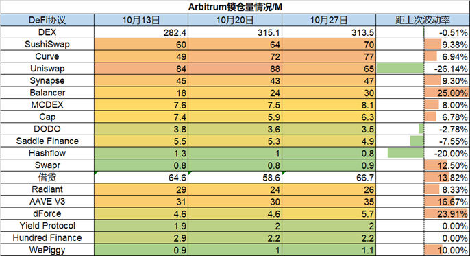 ForesightVentures市场周报：市场掉头反弹L2景气度高企