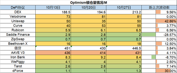 ForesightVentures市场周报：市场掉头反弹L2景气度高企