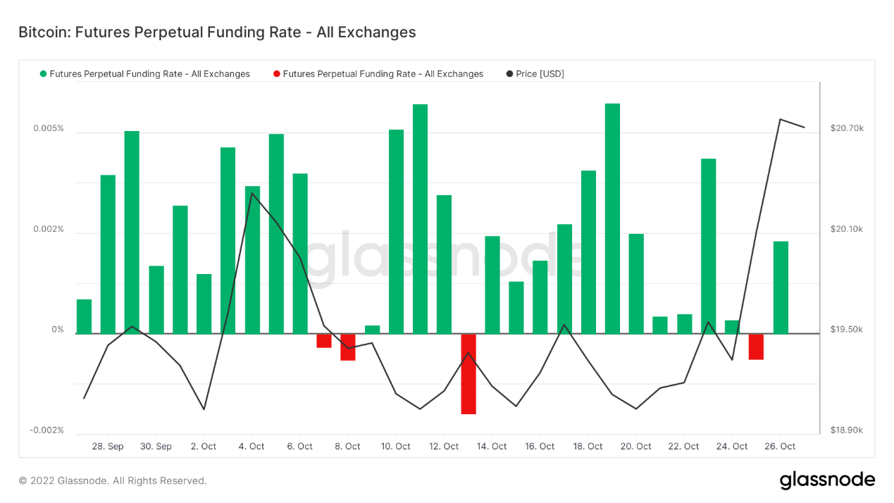 ForesightVentures市场周报：市场掉头反弹L2景气度高企