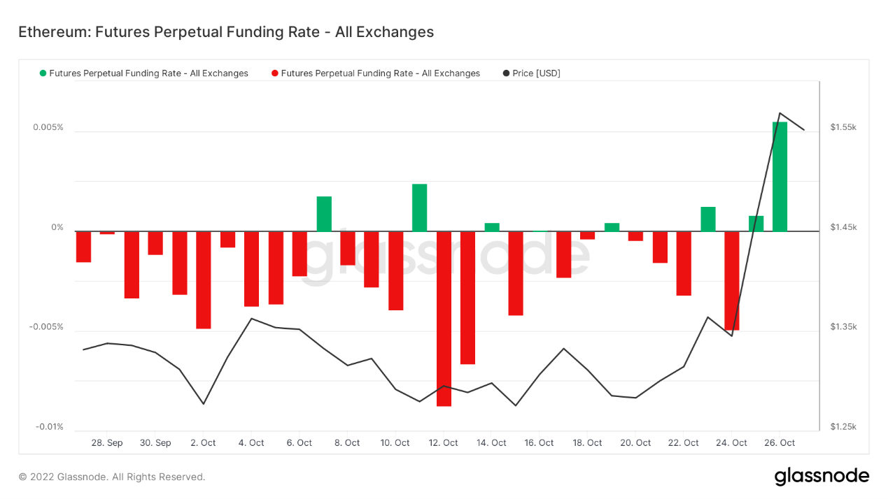 ForesightVentures市场周报：市场掉头反弹L2景气度高企