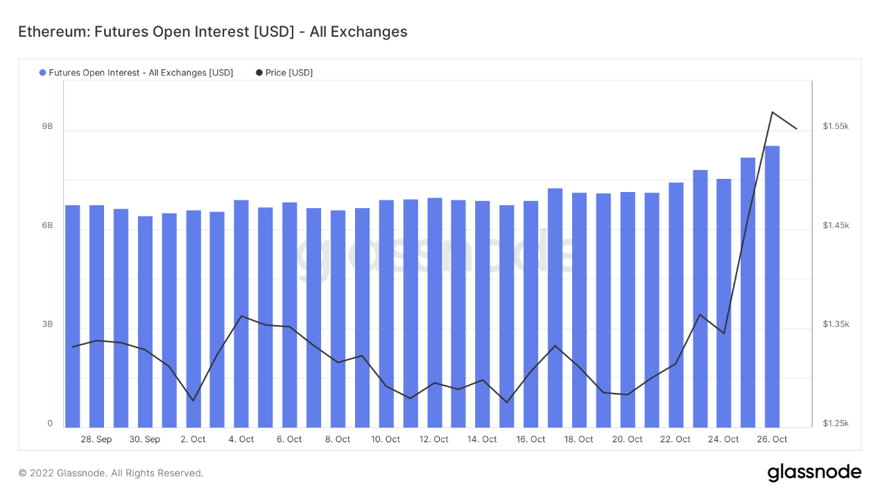 ForesightVentures市场周报：市场掉头反弹L2景气度高企