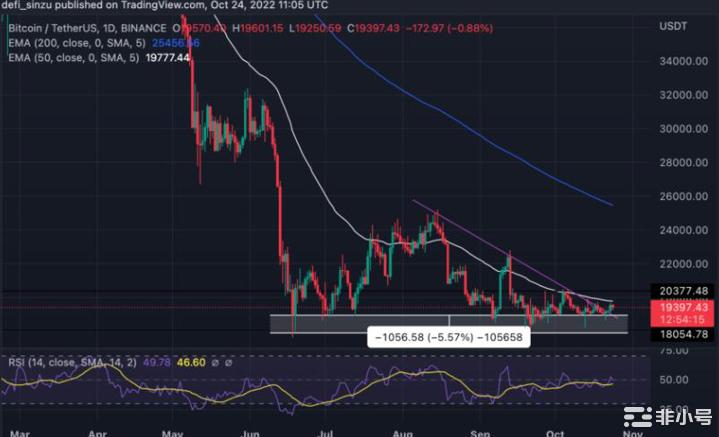 值得关注的5大加密货币–BNBBTCETHAPT