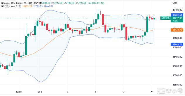 随着BTC从日低点上涨4%比特币价格目标升至1.9万美元