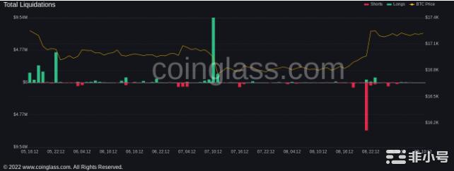 随着BTC从日低点上涨4%比特币价格目标升至1.9万美元