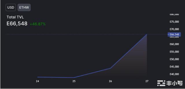 以太坊分叉代币ETHPoW上涨150%—虚假的ETHW反弹？