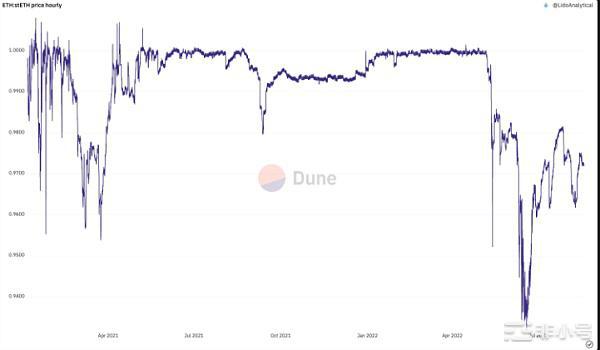 什么是质押的ETH(stETH)？