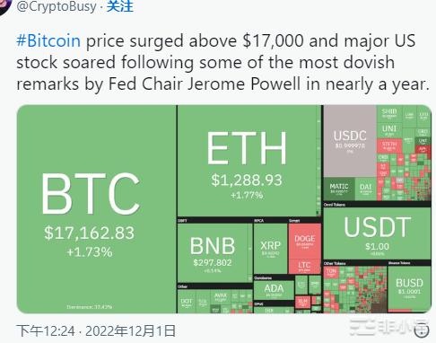 BTC突破17000美联储加息消息立大功？