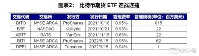 复盘比特币期货ETF连战连捷之由