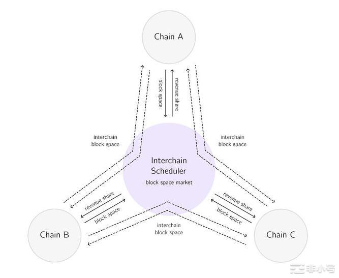 ATOM2.0：有什么新功能？