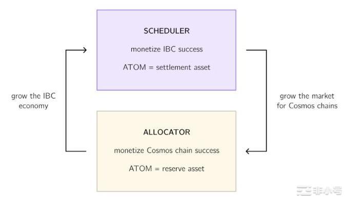 ATOM2.0：有什么新功能？