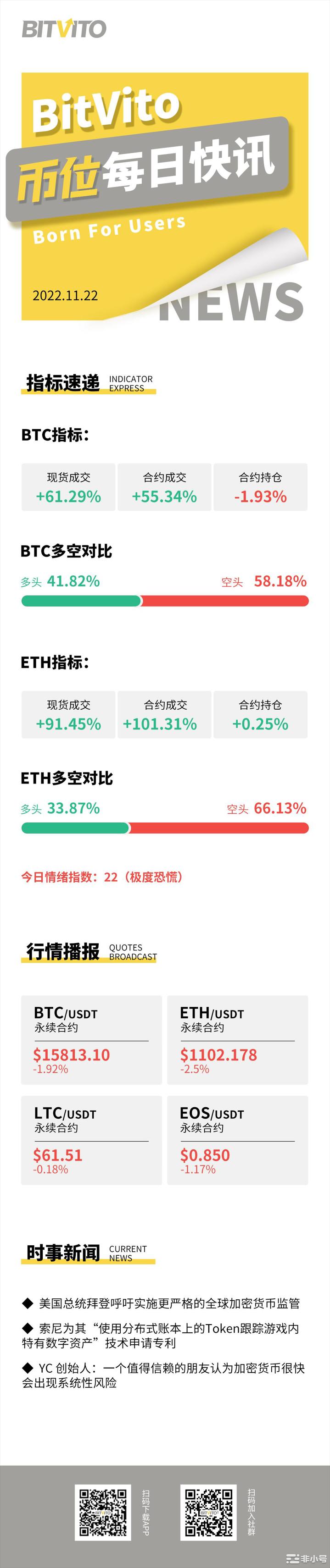 BitVito币位：灰度信托将受到保护免遭Gen危机影响