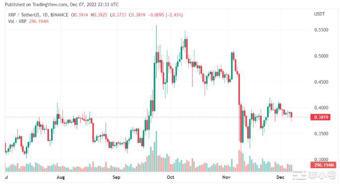 XRP诉讼即将结束吗？顶级Ripple律师参与