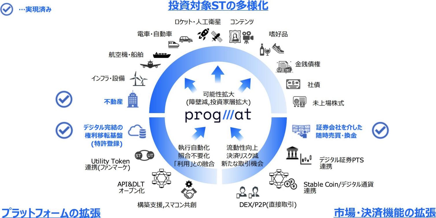 漫谈日本稳定币，告别动荡的2022