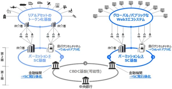 漫谈日本稳定币告别动荡的2022