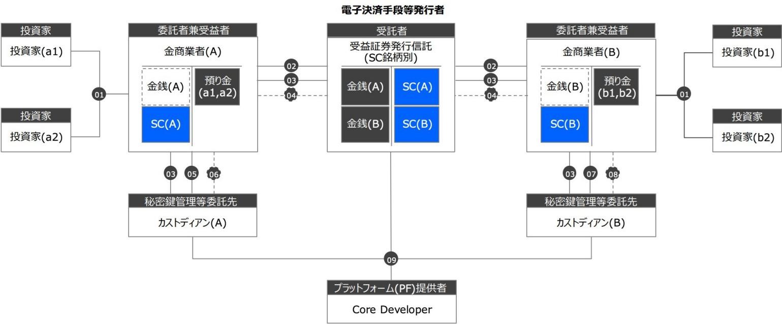 漫谈日本稳定币告别动荡的2022