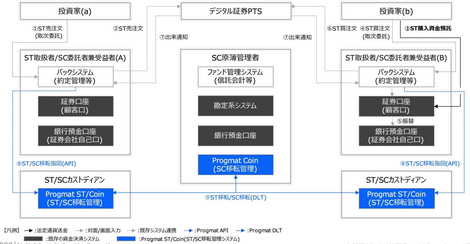 漫谈日本稳定币告别动荡的2022