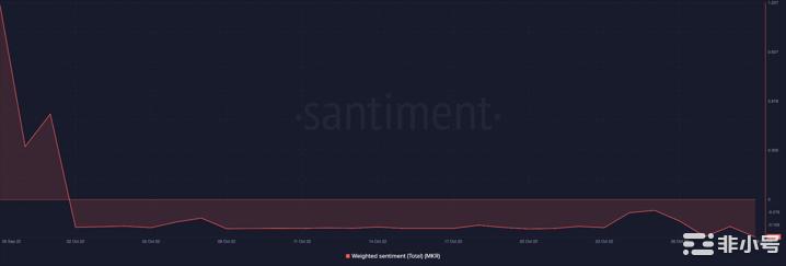 这些持有者的兴趣激增是否可以让MKR瞄准明星