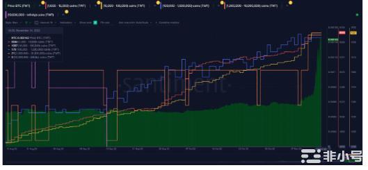 FTX崩盘后为什么TWT价格在六天内飙升了150%?