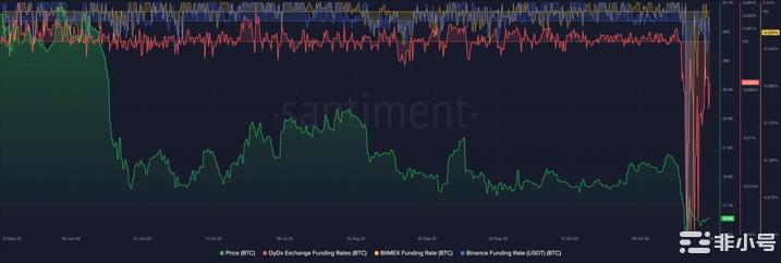 比特币[BTC]空头交易者肆虐市场因为鲸鱼加紧增持