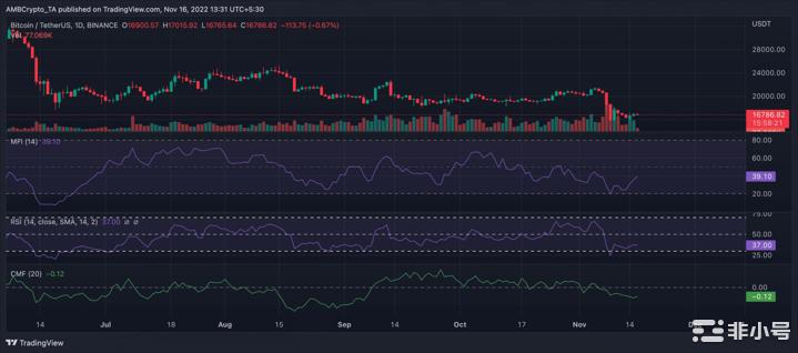 比特币[BTC]空头交易者肆虐市场因为鲸鱼加紧增持