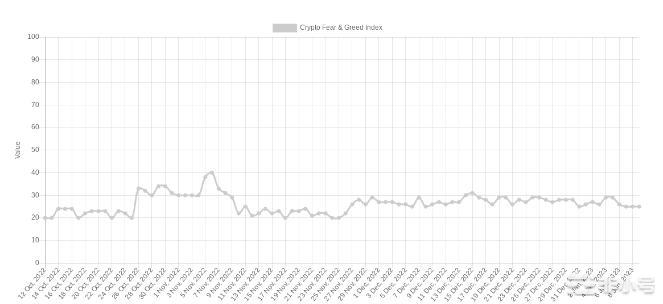 BTC价格创下3周高点本周比特币需要知道的5件事