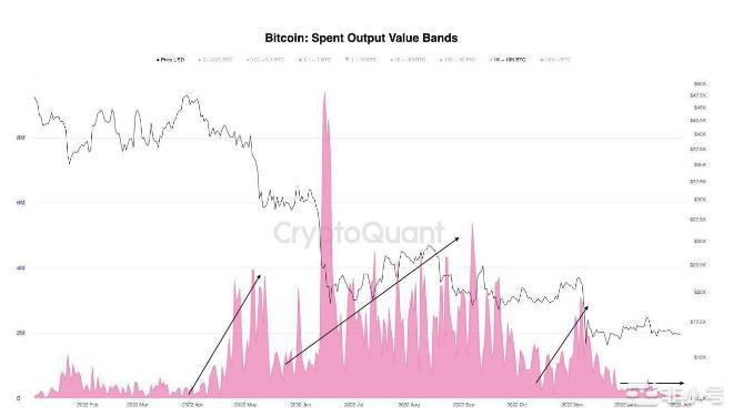 BTC价格创下3周高点本周比特币需要知道的5件事