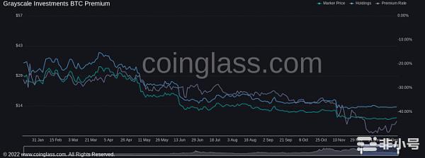 BTC价格创下3周高点迎接CPI后续怎么走？