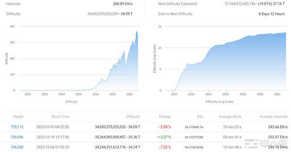 BTC价格创下3周高点迎接CPI后续怎么走？