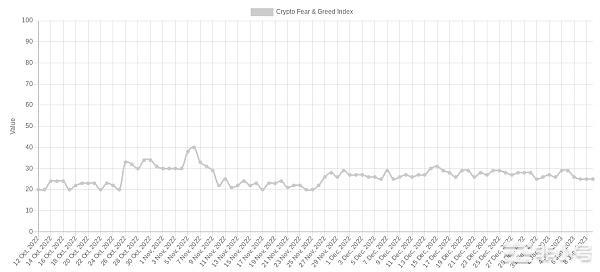 BTC价格创下3周高点迎接CPI后续怎么走？