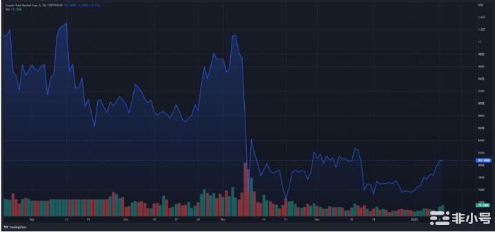 为什么孙宇晨的稳定币USDD难以维持其与美元的挂钩