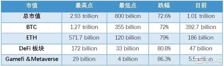 交易所现货市场集中度创历史新高 WEEX押注合约赛道突围崛起