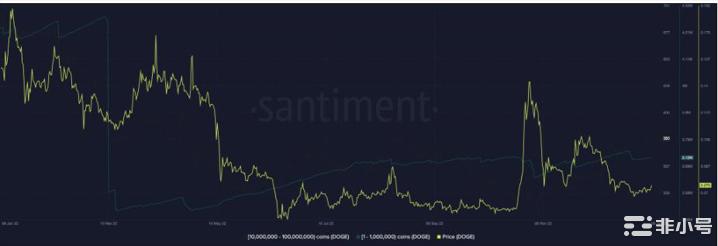 狗狗币交易量持续下降可能对您产生的影响