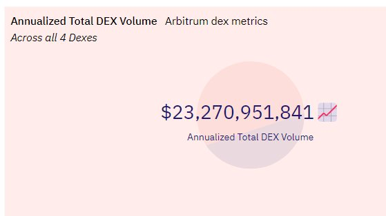 多维度数据解析ArbitrumDEX竞争：谁将成为最终赢家？