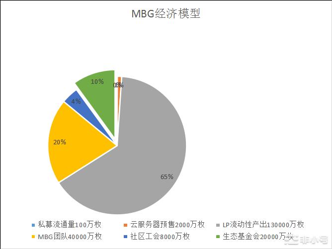 一文读懂游戏资产全场景交易生态MBG