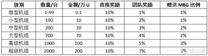 一文读懂游戏资产全场景交易生态MBG