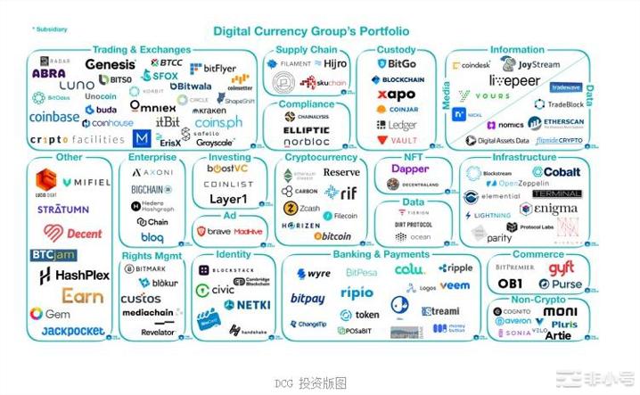 GBTC负溢价持续新低会拖垮DCG帝国吗？