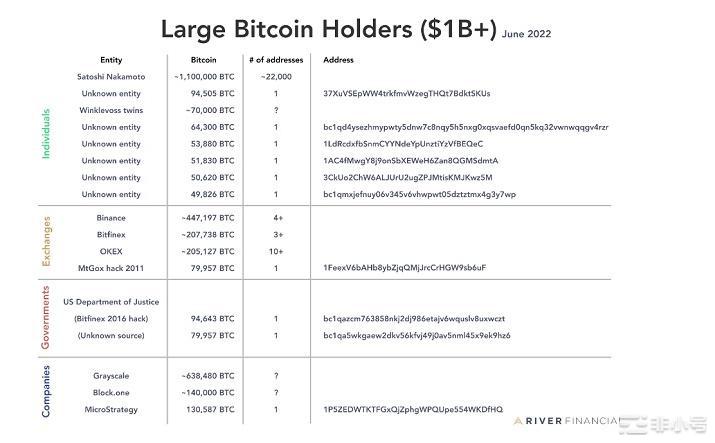 GBTC负溢价持续新低会拖垮DCG帝国吗？