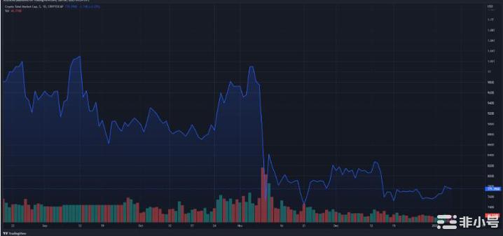 ApeCoin：一月份会看到APE复苏的终点吗？