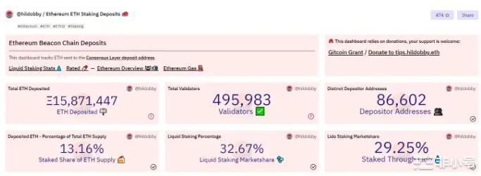 LiquidStaking衍生品：下一个加密摇钱树？